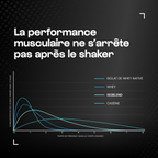 Native Iso Blend